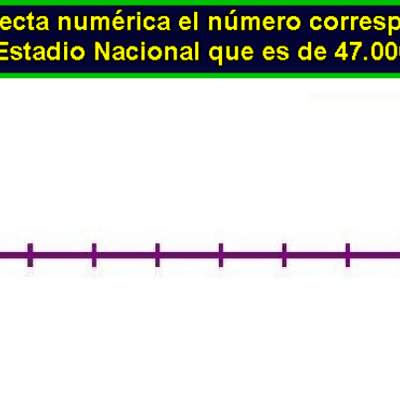 Ubicar número en la recta numérica (II) Ubicar número en la recta numérica (II)