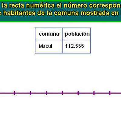 Ubicar número en la recta numérica (III) Ubicar número en la recta numérica (III)