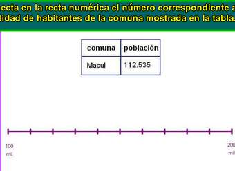 Ubicar número en la recta numérica (III) Ubicar número en la recta numérica (III)