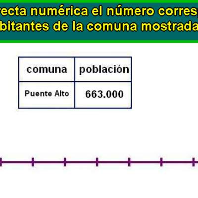 Ubicar número en la recta numérica (IV) Ubicar número en la recta numérica (IV)