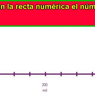 Ubicar número en la recta numérica (VI) Ubicar número en la recta numérica (VI)