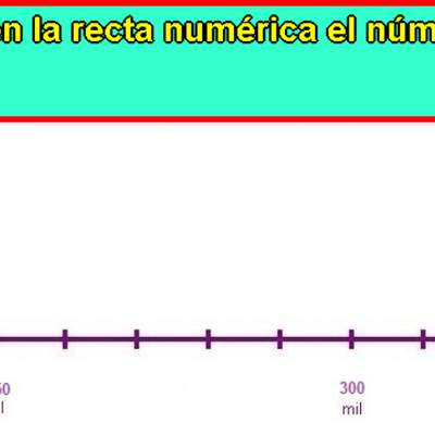 Ubicar número en la recta numérica (VIII) Ubicar número en la recta numérica (VIII)