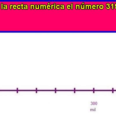 Ubicar número en la recta numérica (IX) Ubicar número en la recta numérica (IX)