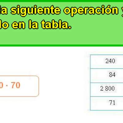 Estrategias en la multiplicación (I) Estrategias en la multiplicación (I)