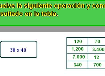 Estrategias en la multiplicación (III) Estrategias en la multiplicación (III)