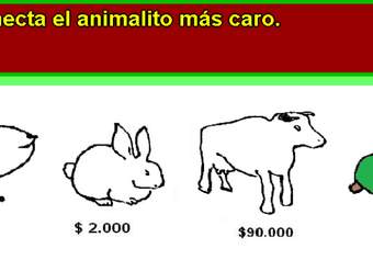 Identificar el animal con el precio mayor de venta Identificar el animal con el precio mayor de venta