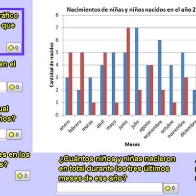 Nacimientos de niñas y niños en el año 2000 Nacimientos de niñas y niños en el año 2000