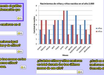 Nacimientos de niñas y niños en el año 2000 Nacimientos de niñas y niños en el año 2000