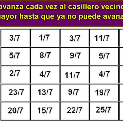 Bacterita compara fracciones de igual denominador (I) Bacterita compara fracciones de igual denominador (I)