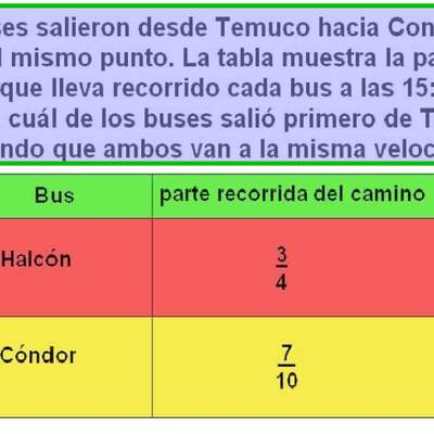 ¿Qué bus salió primero? ¿Qué bus salió primero?