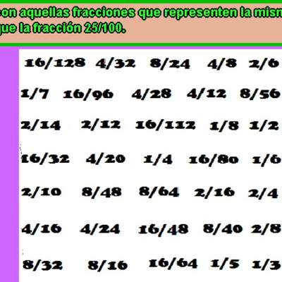 Fracciones iguales a 25/100 Fracciones iguales a 25/100