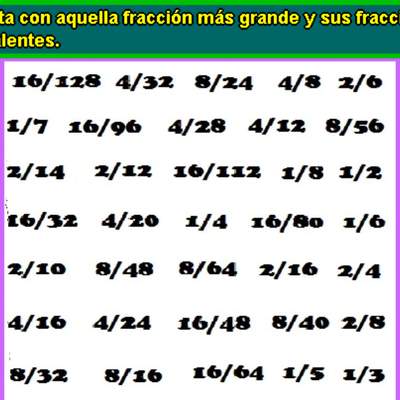 La mayor fracción y sus fracciones equivalentes La mayor fracción y sus fracciones equivalentes