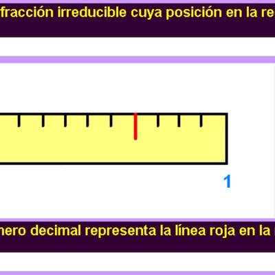 Fracciones y decimales en la recta numérica (III) Fracciones y decimales en la recta numérica (III)