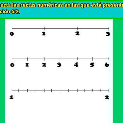 Fracción impropia en la recta numérica Fracción impropia en la recta numérica