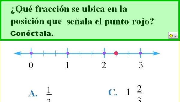 Fracción en la recta numérica