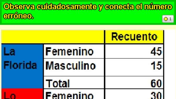 Encontrar dato erróneo en tabla Encontrar dato erróneo en tabla