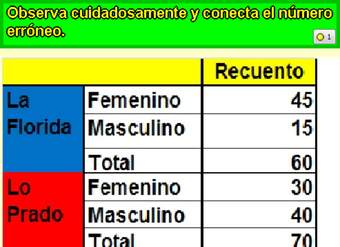 Encontrar dato erróneo en tabla Encontrar dato erróneo en tabla