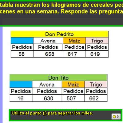 Venta de cereales (II) Venta de cereales (II)