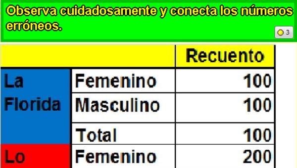 Encontrar datos erróneos en una tabla Encontrar datos erróneos en una tabla