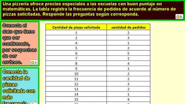 Cantidad de pizzas solicitadas (I) Cantidad de pizzas solicitadas (I)