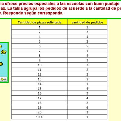 Cantidad de pizzas solicitadas (II) Cantidad de pizzas solicitadas (II)