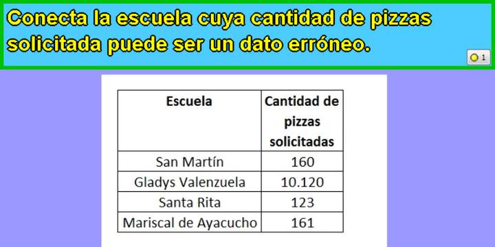 Dato erróneo de pizzas Dato erróneo de pizzas