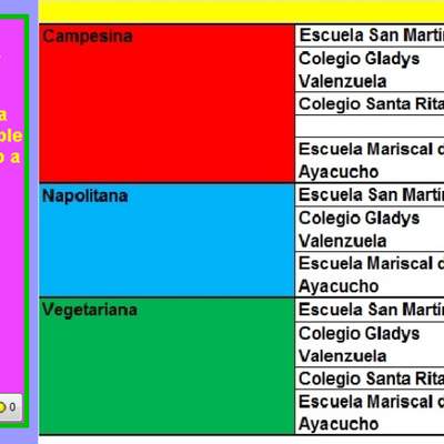 Cantidad de pizzas no entregadas Cantidad de pizzas no entregadas