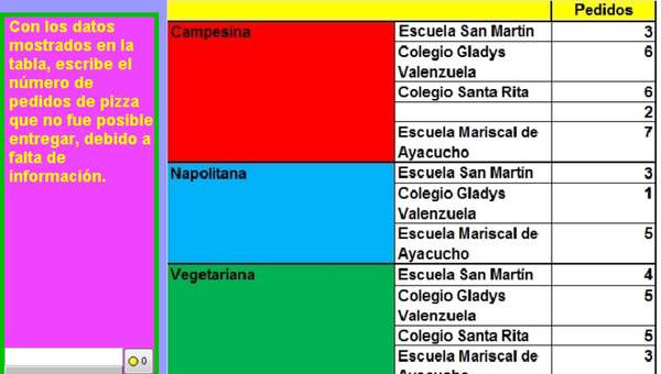 Cantidad de pizzas no entregadas Cantidad de pizzas no entregadas