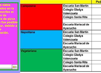 Cantidad de pizzas no entregadas Cantidad de pizzas no entregadas