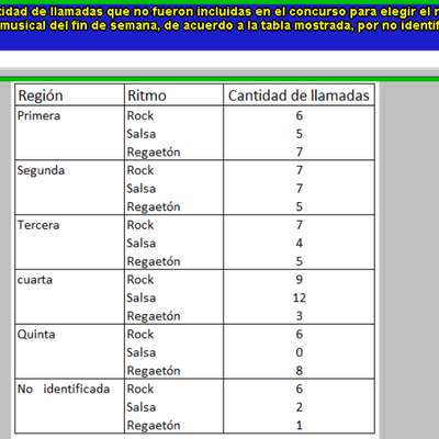 Programación musical Programación musical