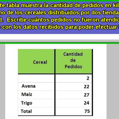 Cantidad de cereales distribuidos en una ciudad Cantidad de cereales distribuidos en una ciudad