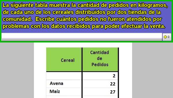 Cantidad de cereales distribuidos en una ciudad Cantidad de cereales distribuidos en una ciudad