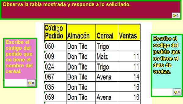 Venta de cereales (I) Venta de cereales (I)