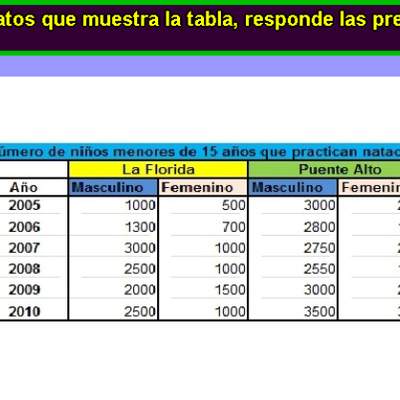 Cantidad de niños practicando natación Cantidad de niños practicando natación