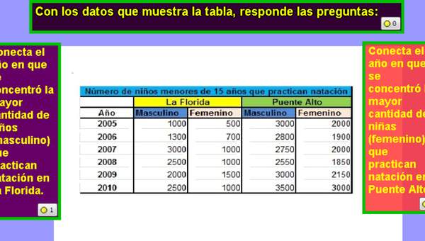 Cantidad de niños practicando natación Cantidad de niños practicando natación