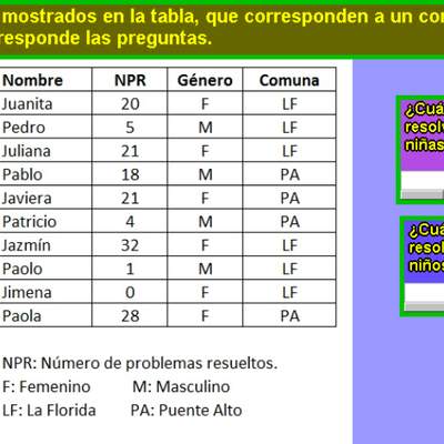 Cantidad de problemas resueltos por niñas y niños en un concurso de Matemática Cantidad de problemas resueltos por niñas y niños en un concurso de Matemática