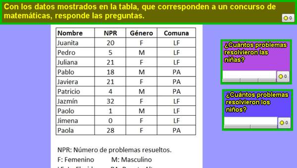Cantidad de problemas resueltos por niñas y niños en un concurso de Matemática Cantidad de problemas resueltos por niñas y niños en un concurso de Matemática