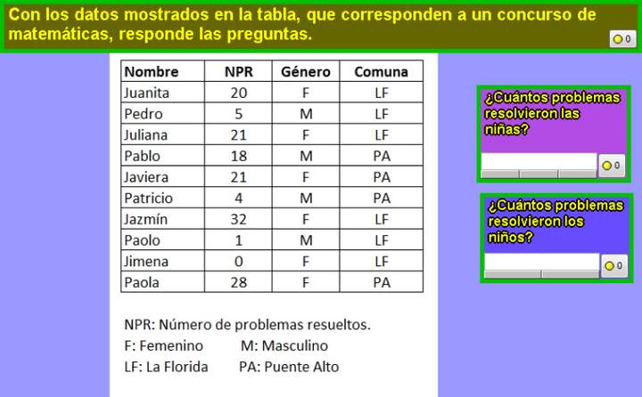 Cantidad de problemas resueltos por niñas y niños en un concurso de Matemática Cantidad de problemas resueltos por niñas y niños en un concurso de Matemática