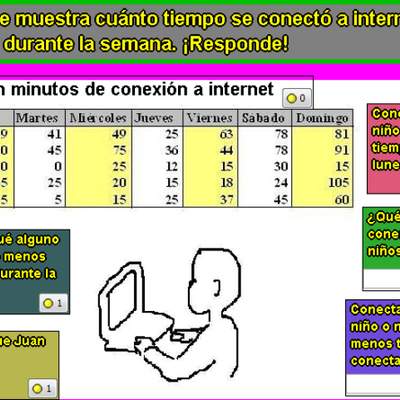 Conexión a Internet Conexión a Internet