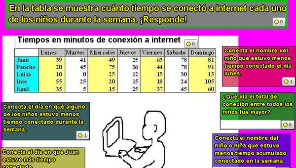 Conexión a Internet Conexión a Internet
