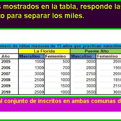 Total de niños matriculados en clases de natación Total de niños matriculados en clases de natación