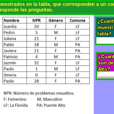 Cantidad de niñas que participan en un concurso de  Matemática Cantidad de niñas que participan en un concurso de  Matemática