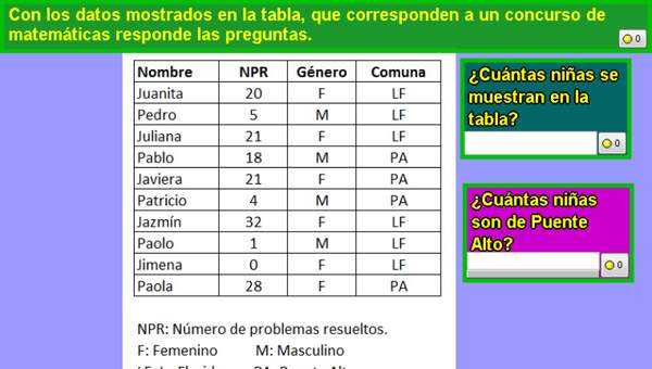 Cantidad de niñas que participan en un concurso de  Matemática Cantidad de niñas que participan en un concurso de  Matemática