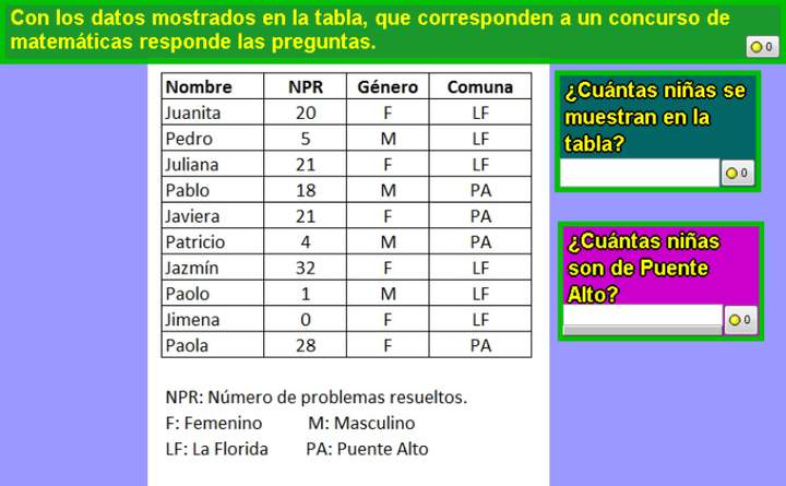 Cantidad de niñas que participan en un concurso de  Matemática Cantidad de niñas que participan en un concurso de  Matemática