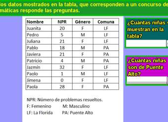 Cantidad de niñas que participan en un concurso de  Matemática Cantidad de niñas que participan en un concurso de  Matemática