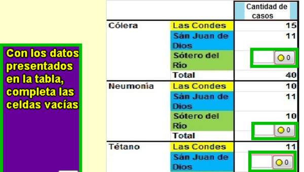 Completar tabla enfermedades (II) Completar tabla enfermedades (II)