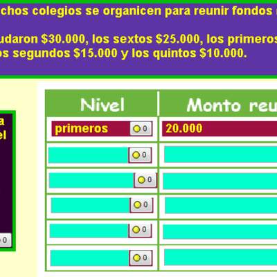 Fondos reunidos en la escuela Fondos reunidos en la escuela