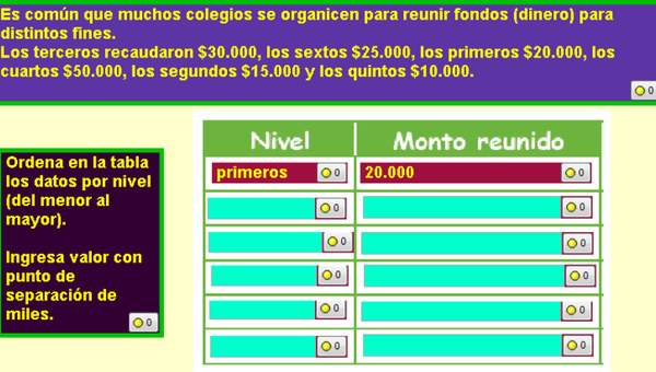 Fondos reunidos en la escuela Fondos reunidos en la escuela