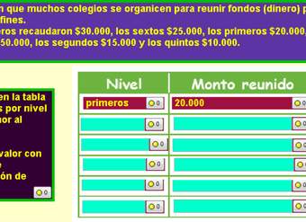 Fondos reunidos en la escuela Fondos reunidos en la escuela