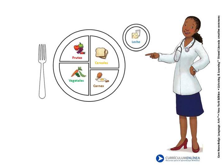 Alimentación saludable Alimentación saludable